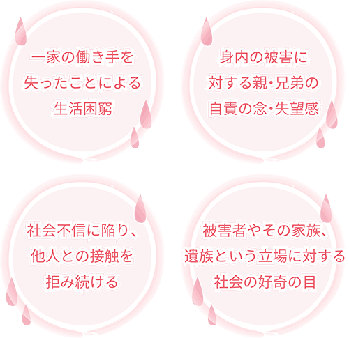 ふくしま被害者支援センター