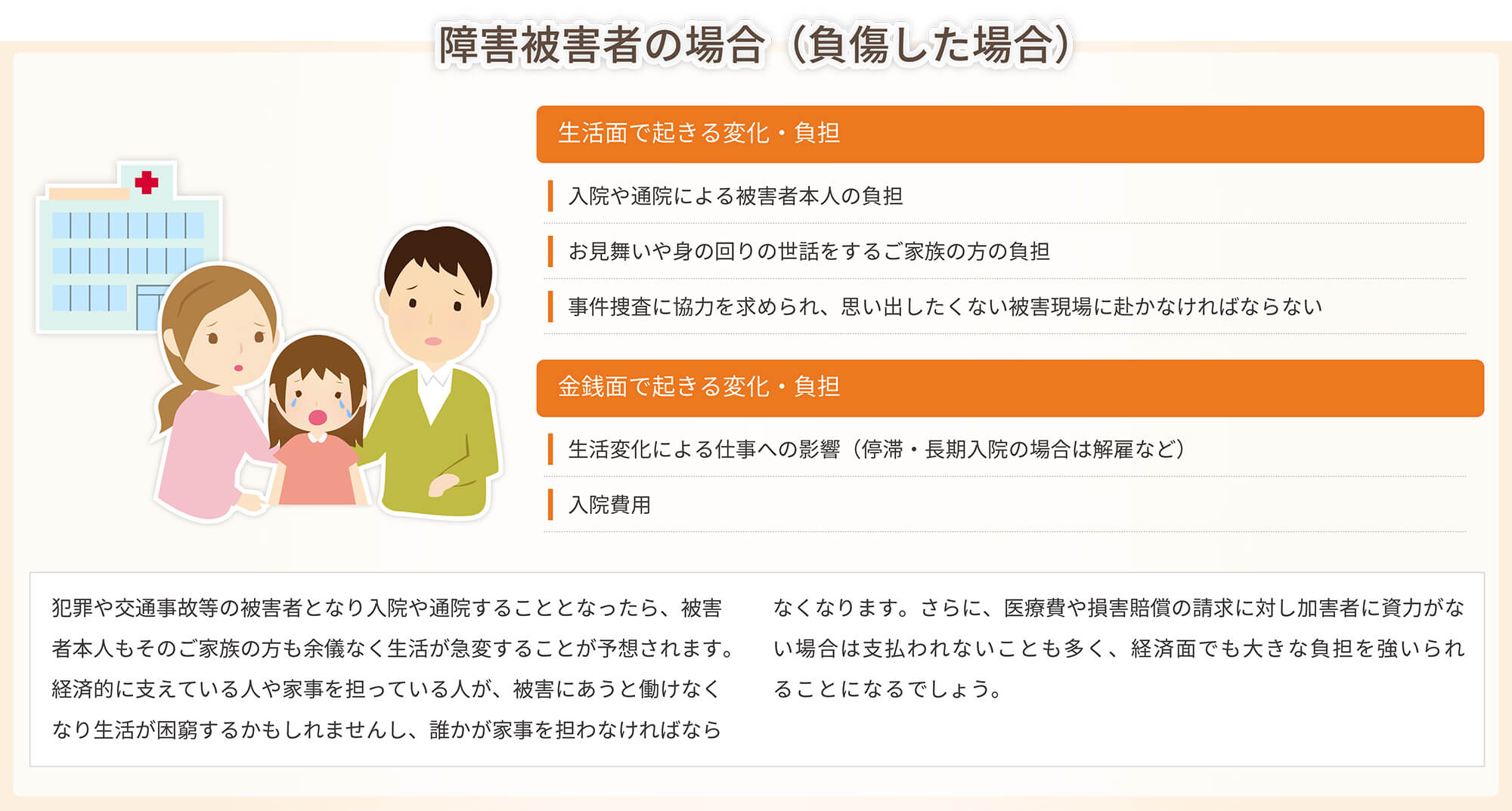 犯罪や交通事故等の被害者となり入院や通院することとなったら、被害者本人もそのご家族の方も余儀なく生活が急変することが予想されます。経済的に支えている人や家事を担っている人が、被害にあうと働けなくなり生活が困窮するかもしれませんし、誰かが家事を担わなければならさらに、医療費や損害賠償の請求に対し加害者に資力がない場合は支払われないことも多く、経済面でも大きな負担を強いられることになるでしょう。