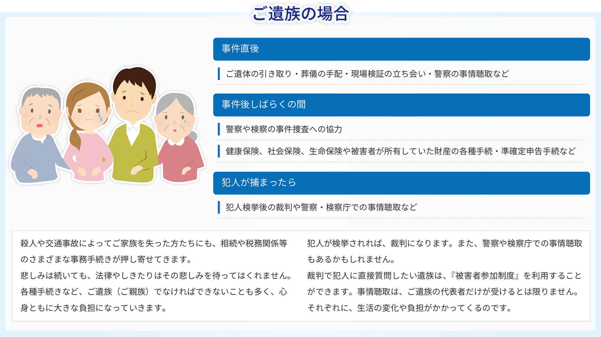 殺人や交通事故によってご家族を失った方たちにも、相続や税務関係等のさまざまな事務手続きが押し寄せてきます。悲しみは続いても、法律やしきたりはその悲しみを待ってはくれません。各種手続きなど、ご遺族（ご親族）でなければできないことも多く、心身ともに大きな負担になっていきます。犯人が検挙されれば、裁判になります。また、警察や検察庁での事情聴取もあるかもしれません。裁判で、遺族として犯人に質問したいとなれば、検察官にそのことを話して裁判所の許可を受けるようになります。事情聴取は、ご遺族の代表者だけが受けるとは限りません。それぞれに、生活の変化や負担がかかってくるのです。